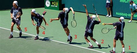 motions that are similar to serving in tennis